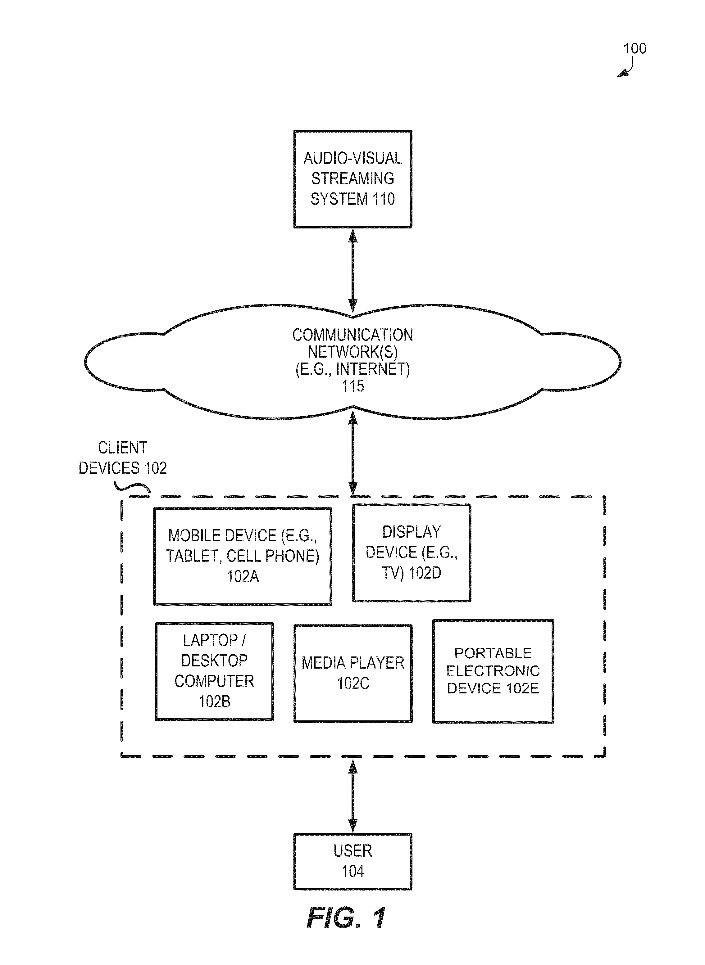 Processing techniques in audio-visual streaming systems