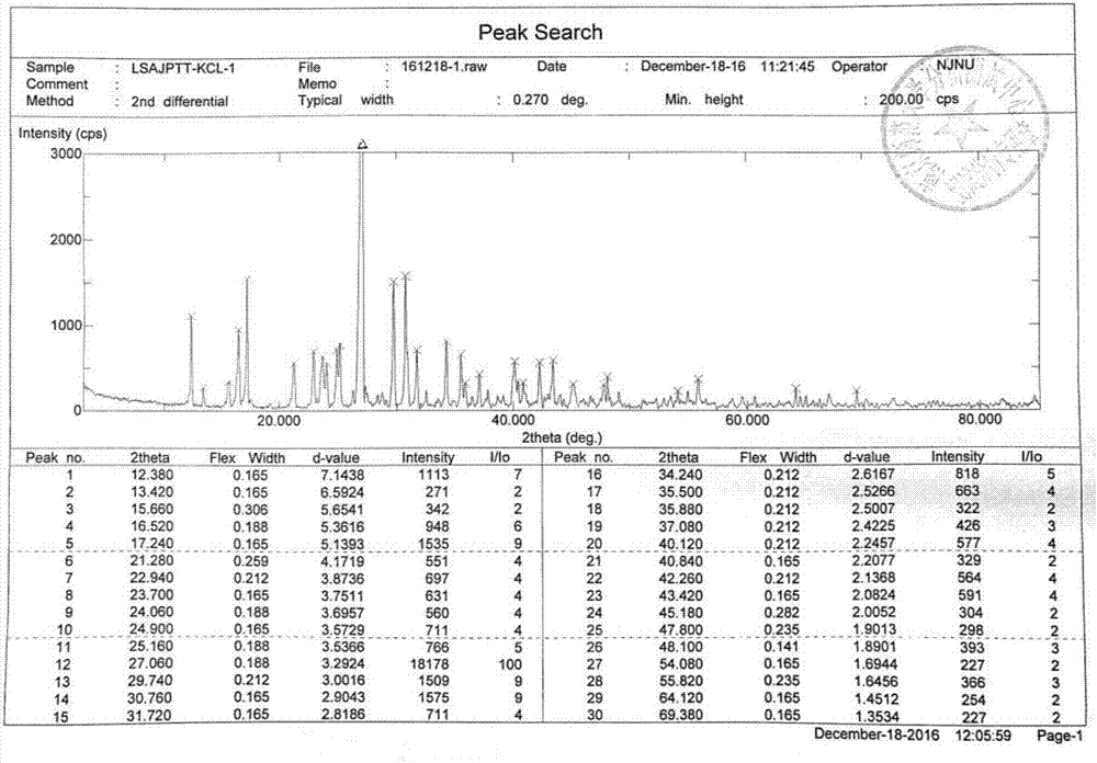 Preparation method of glucosamine sulfate compound salt