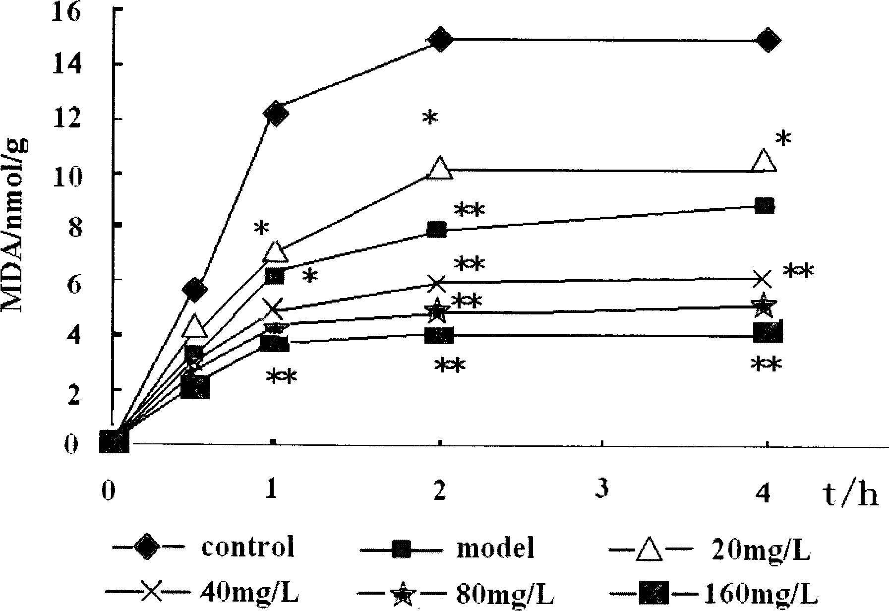 Method for preparing Broussonetia papyrifera red pigment, and use thereof