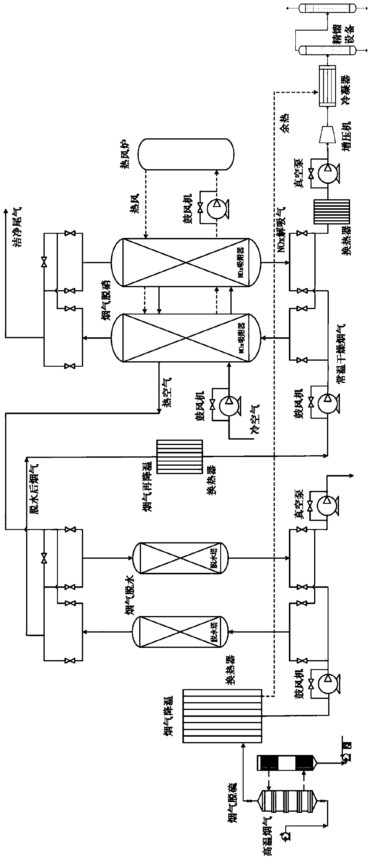 Method and system for adsorbing, purifying, enriching and recycling nitrogen oxides in flue gas