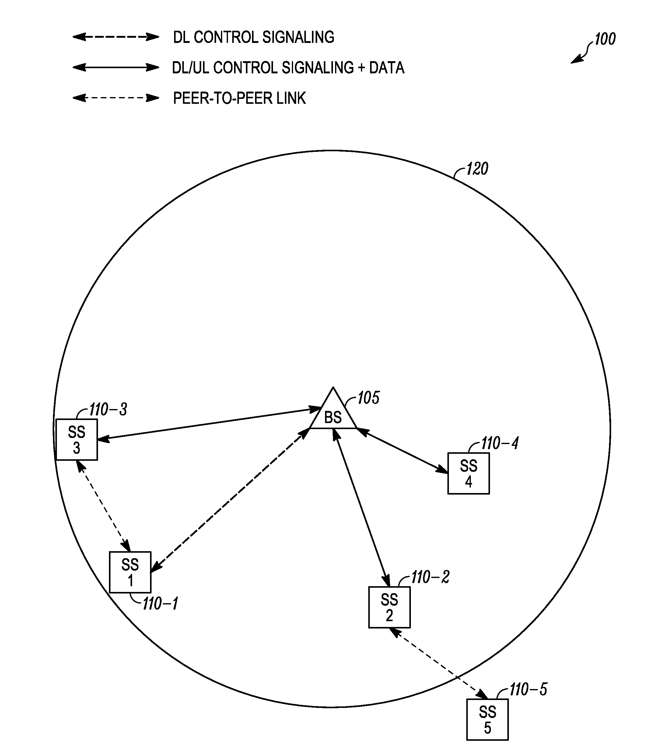 Reactive scheduling methods and apparatus to enable peer-to-peer communication links in a wireless ofdma system