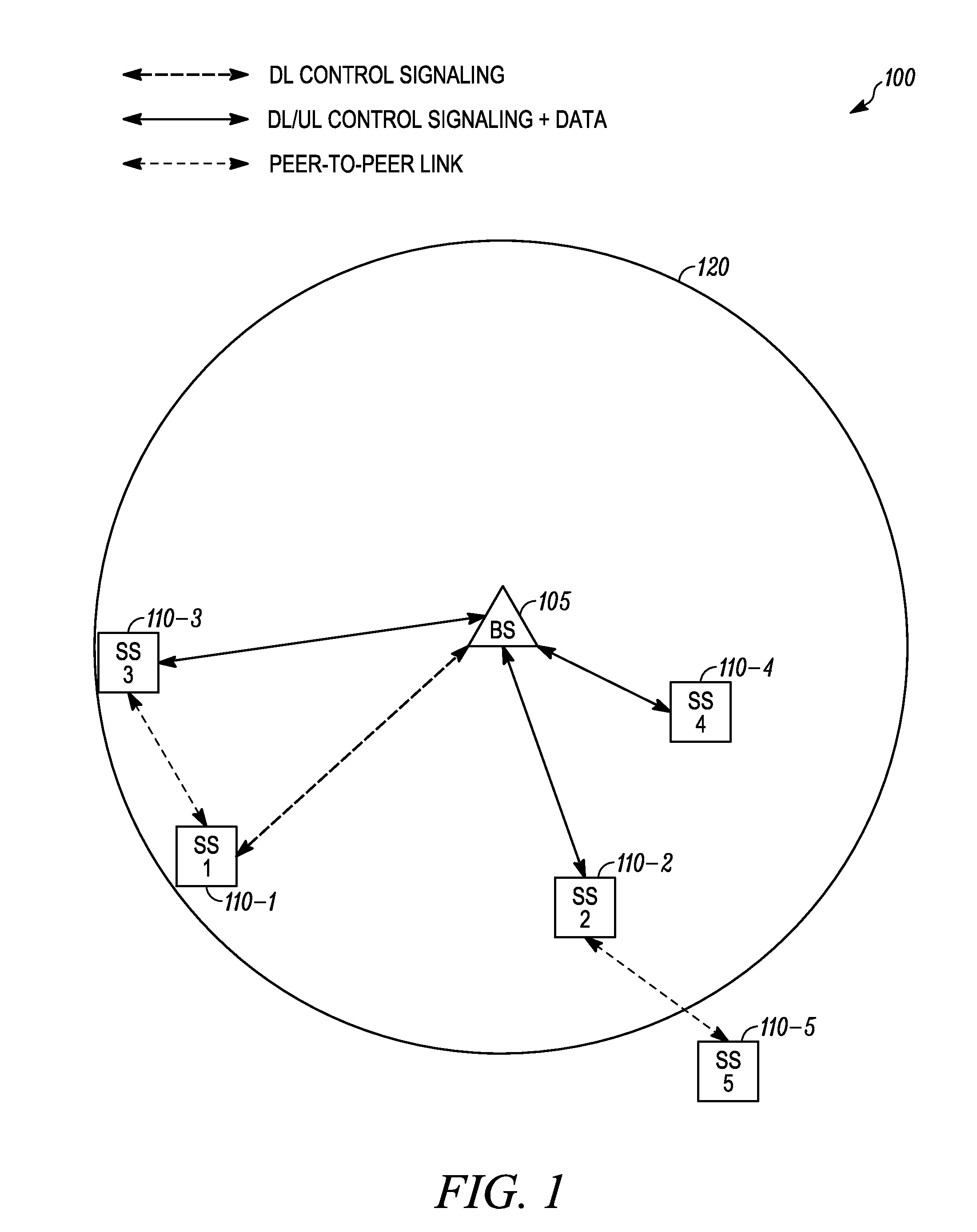 Reactive scheduling methods and apparatus to enable peer-to-peer communication links in a wireless ofdma system