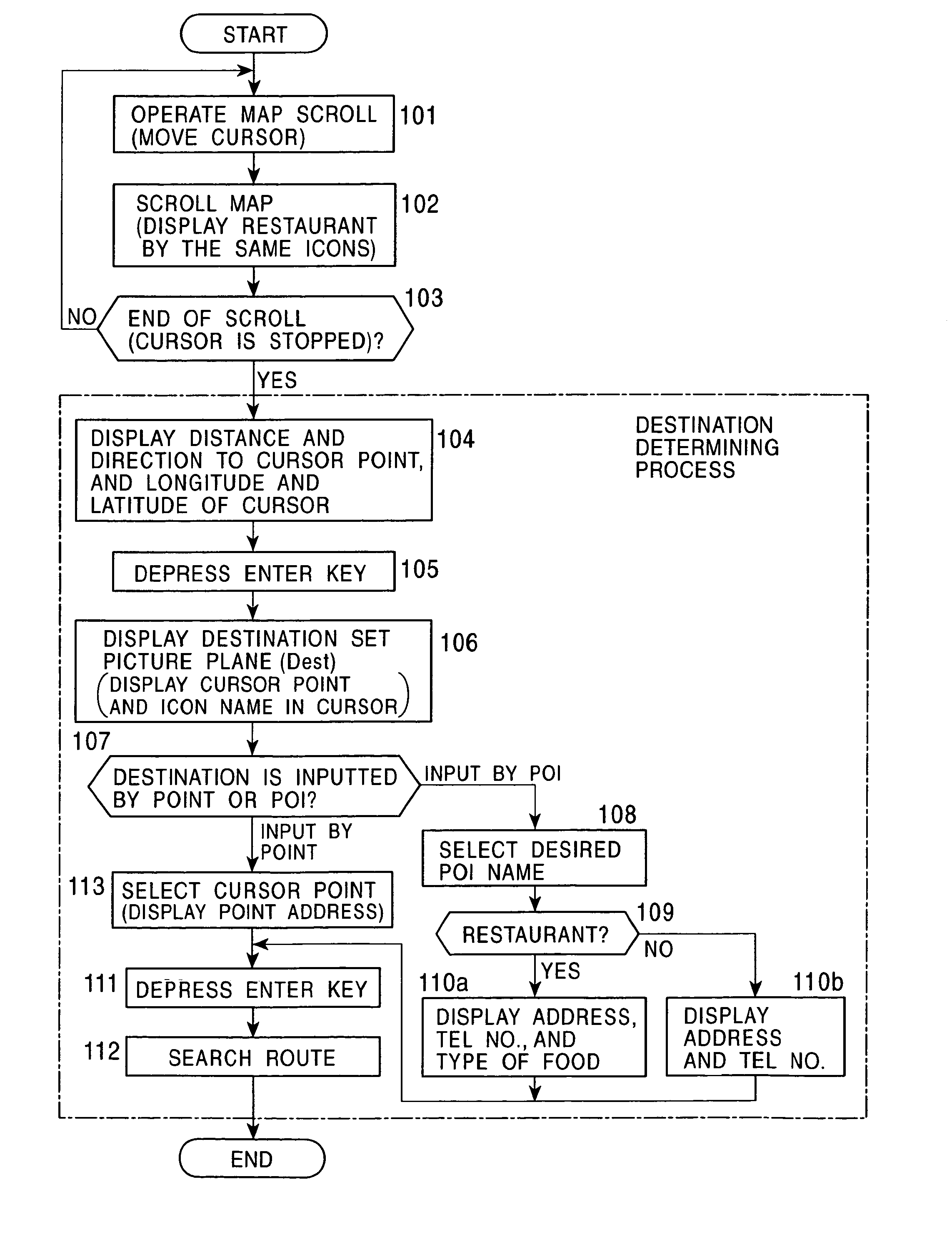 POI icon display method and navigation system