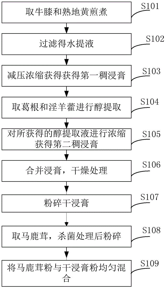 Health care product for enhancing bone density and improving immunity and preparation method of health care product