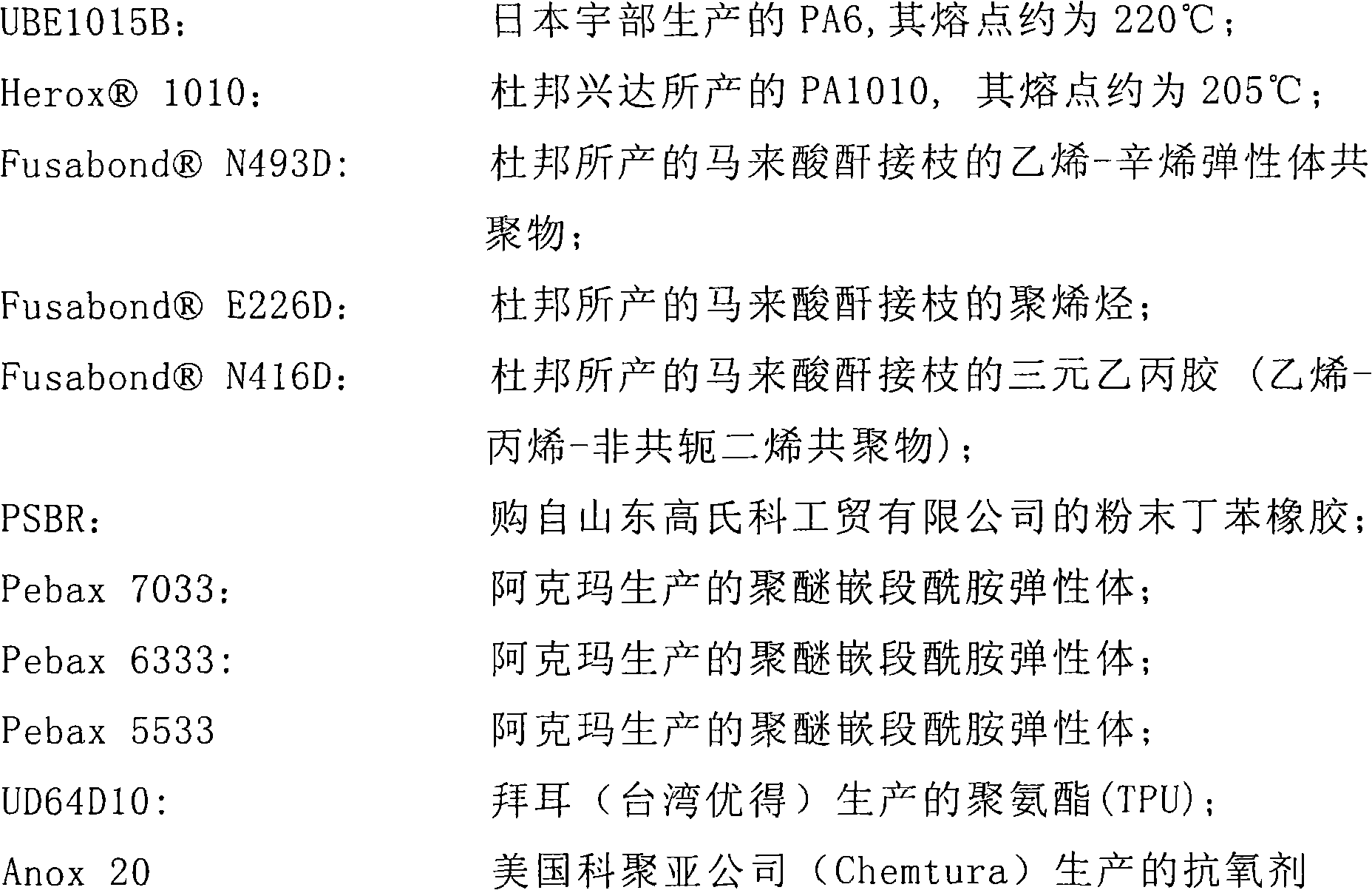 Polyamide alloy and application thereof