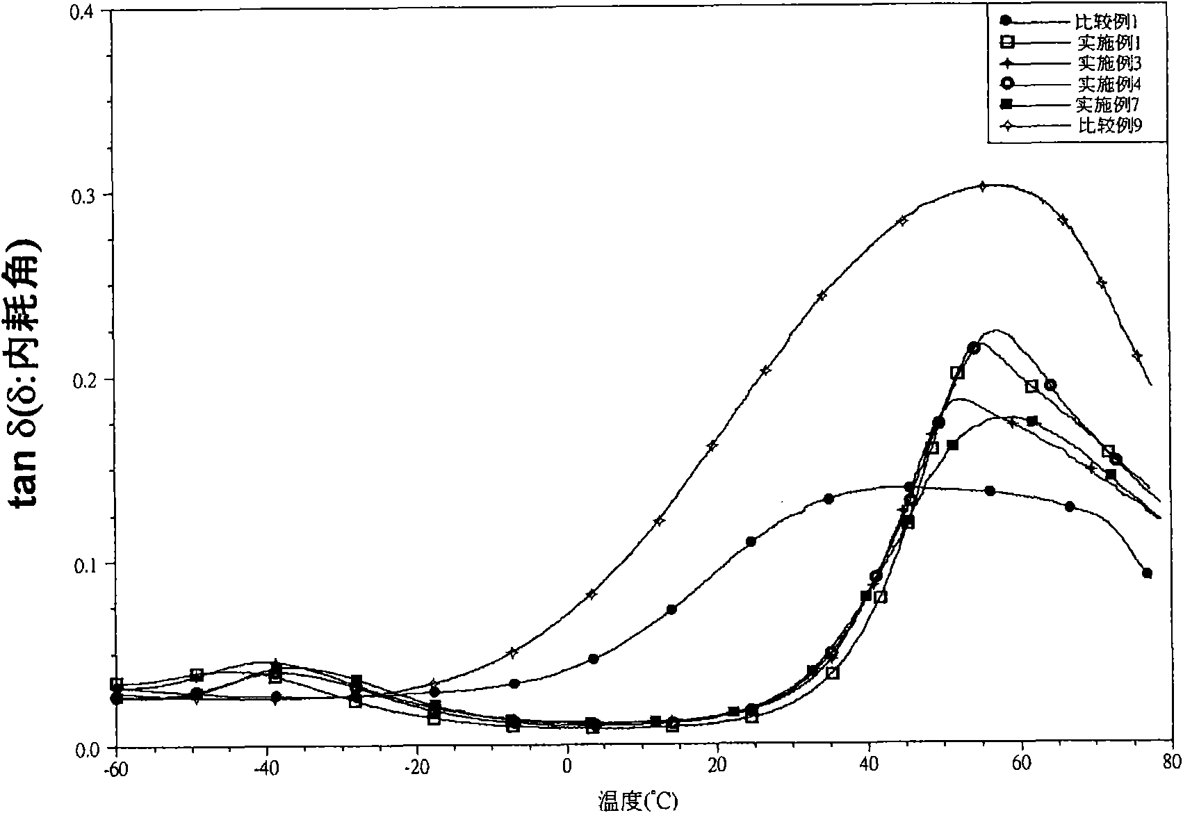 Polyamide alloy and application thereof