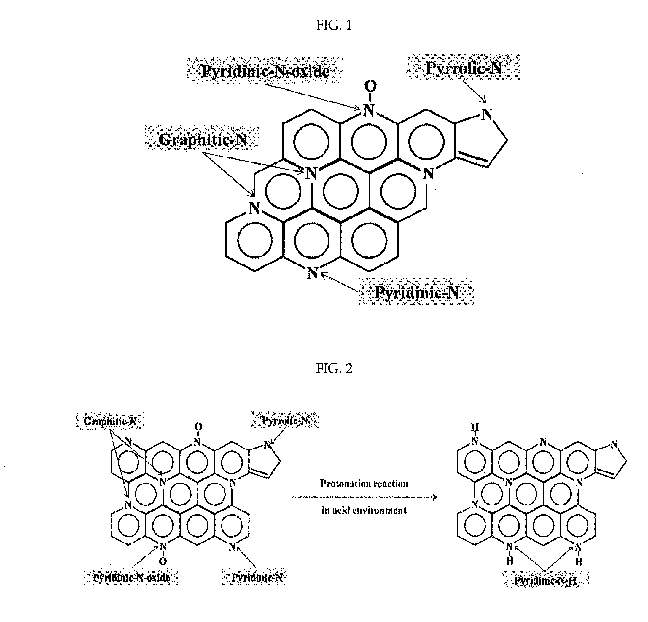 Non-platinum oxygen reduction catalysts for polymer electrolyte membrane fuel cell and method for preparing the same