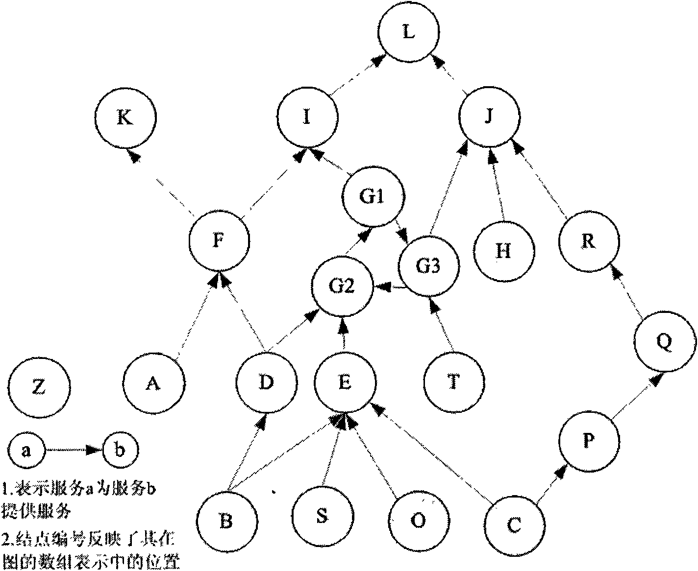 Hierarchy analysis method for service granularity partition of SOA-based system