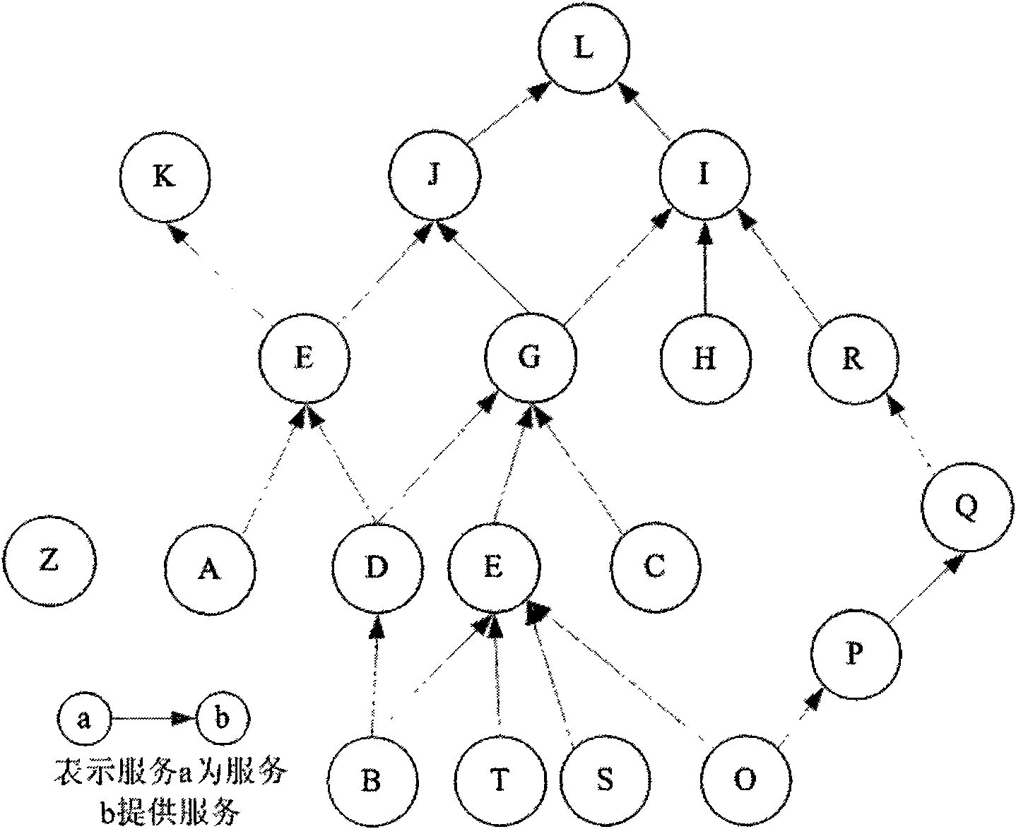 Hierarchy analysis method for service granularity partition of SOA-based system