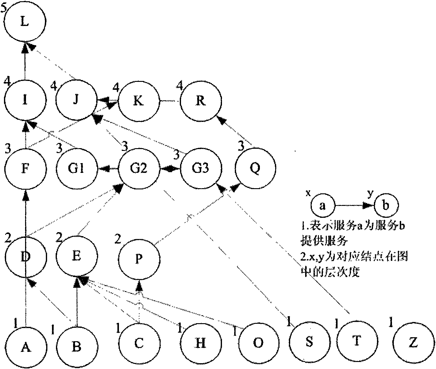 Hierarchy analysis method for service granularity partition of SOA-based system