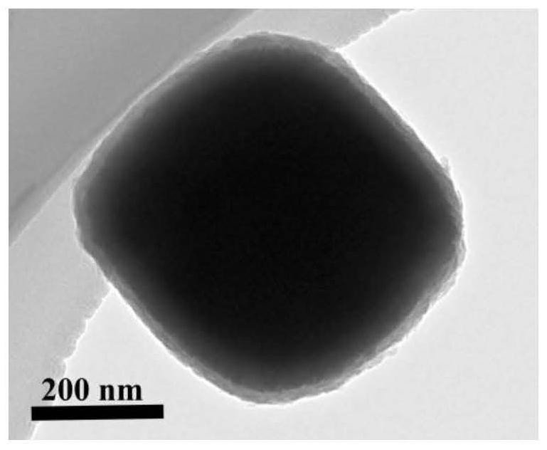 A kind of sulfur cathode material with core-shell structure and preparation method thereof, lithium-sulfur battery positive electrode sheet and lithium-sulfur battery