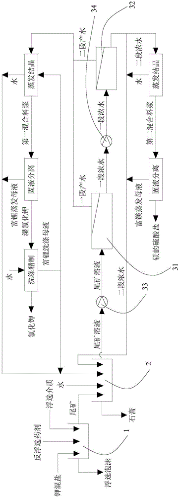 Method for preparing potassium chloride by utilizing potassium mixed salt