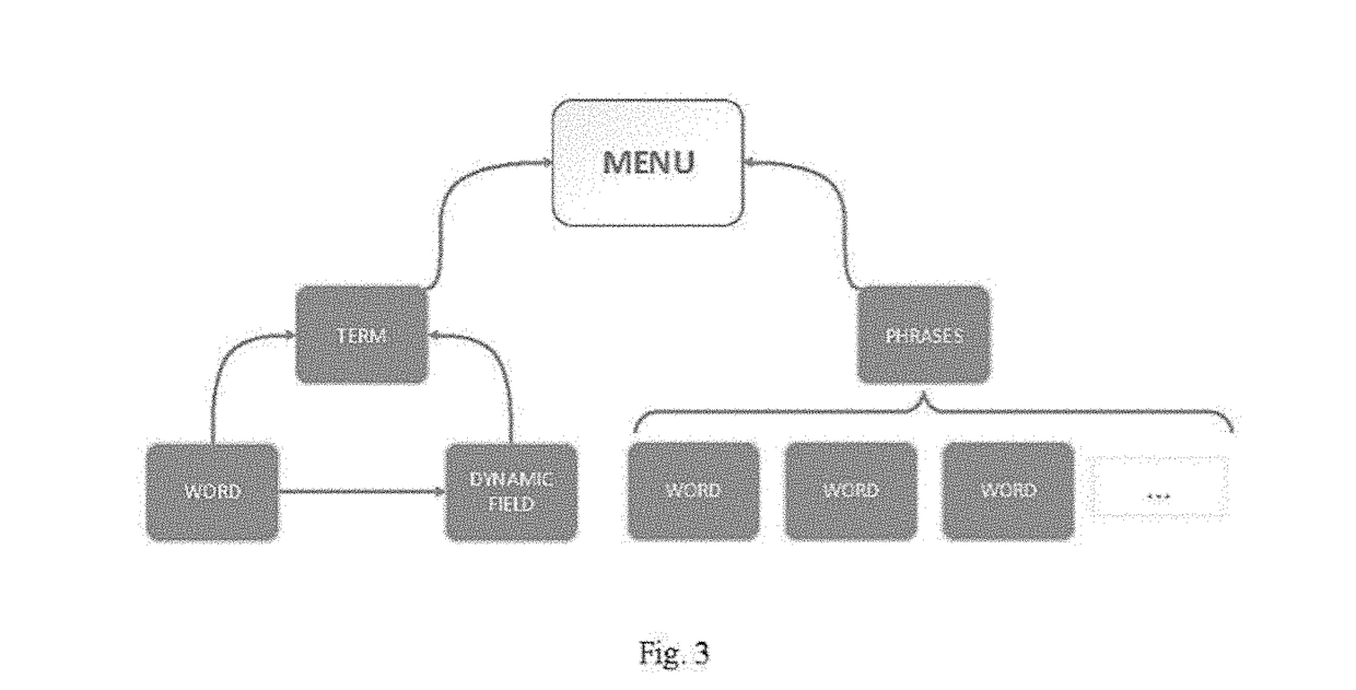 Dialog management system