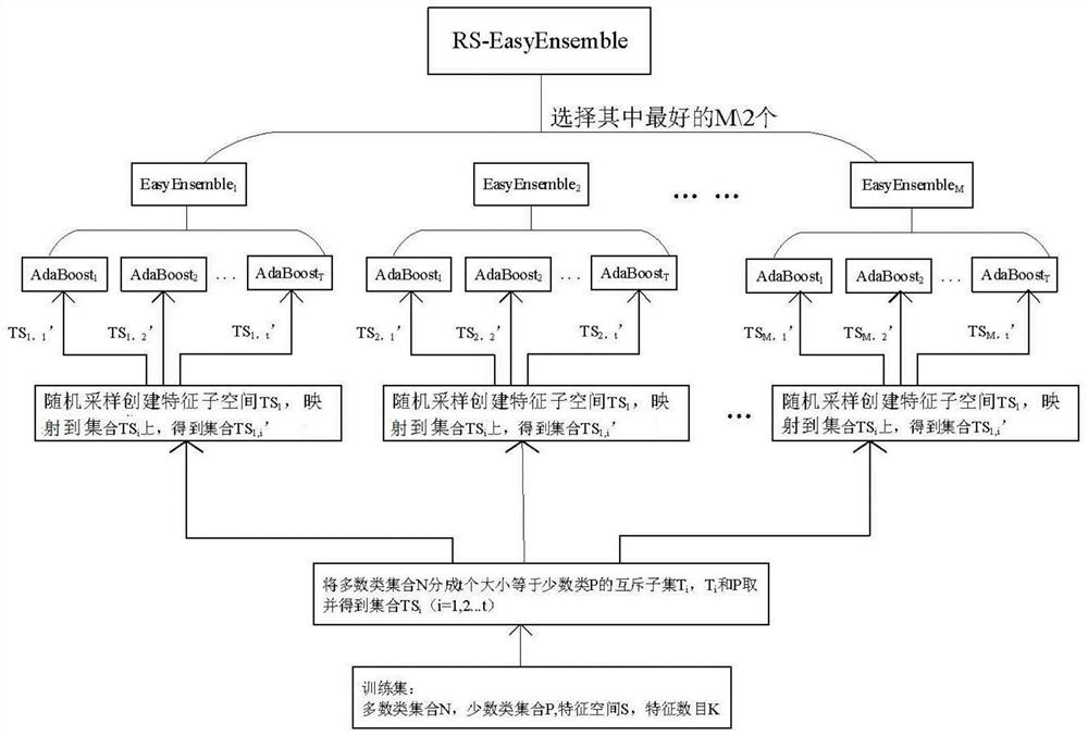 A screening system for aortic dissection based on stochastic subspace ensemble learning