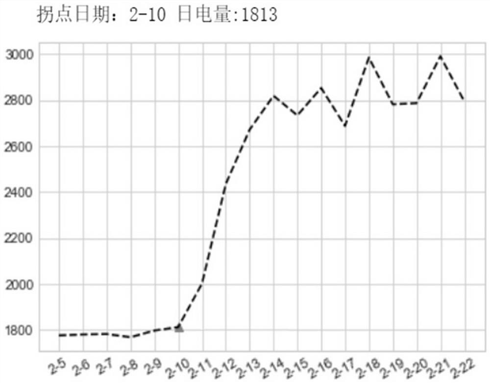 A method for monitoring the degree of resumption of work and production in an industry