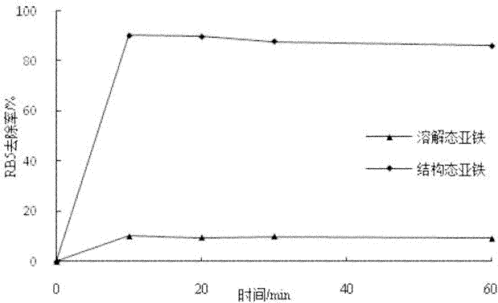 Preparation of ferrous compound in polyhydroxy structural state and application of ferrous compound in wastewater reduction pretreatment