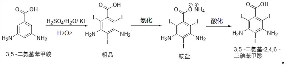 Synthesis method of key intermediate of diatrizoic acid