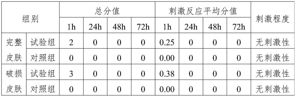 A kind of anti-cancer and pain-relieving ointment for external use and preparation method thereof