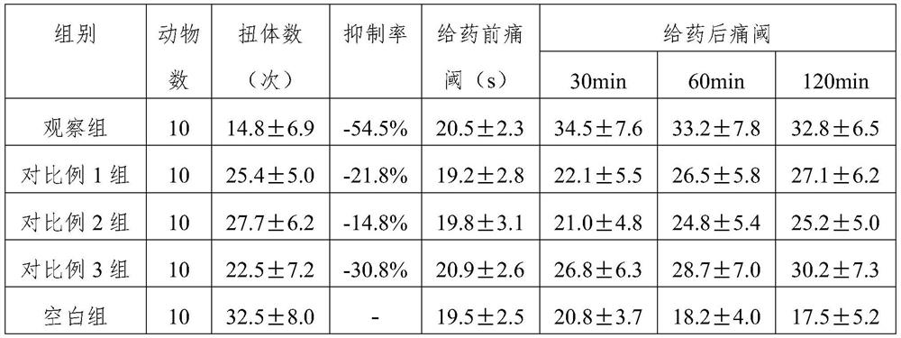 A kind of anti-cancer and pain-relieving ointment for external use and preparation method thereof