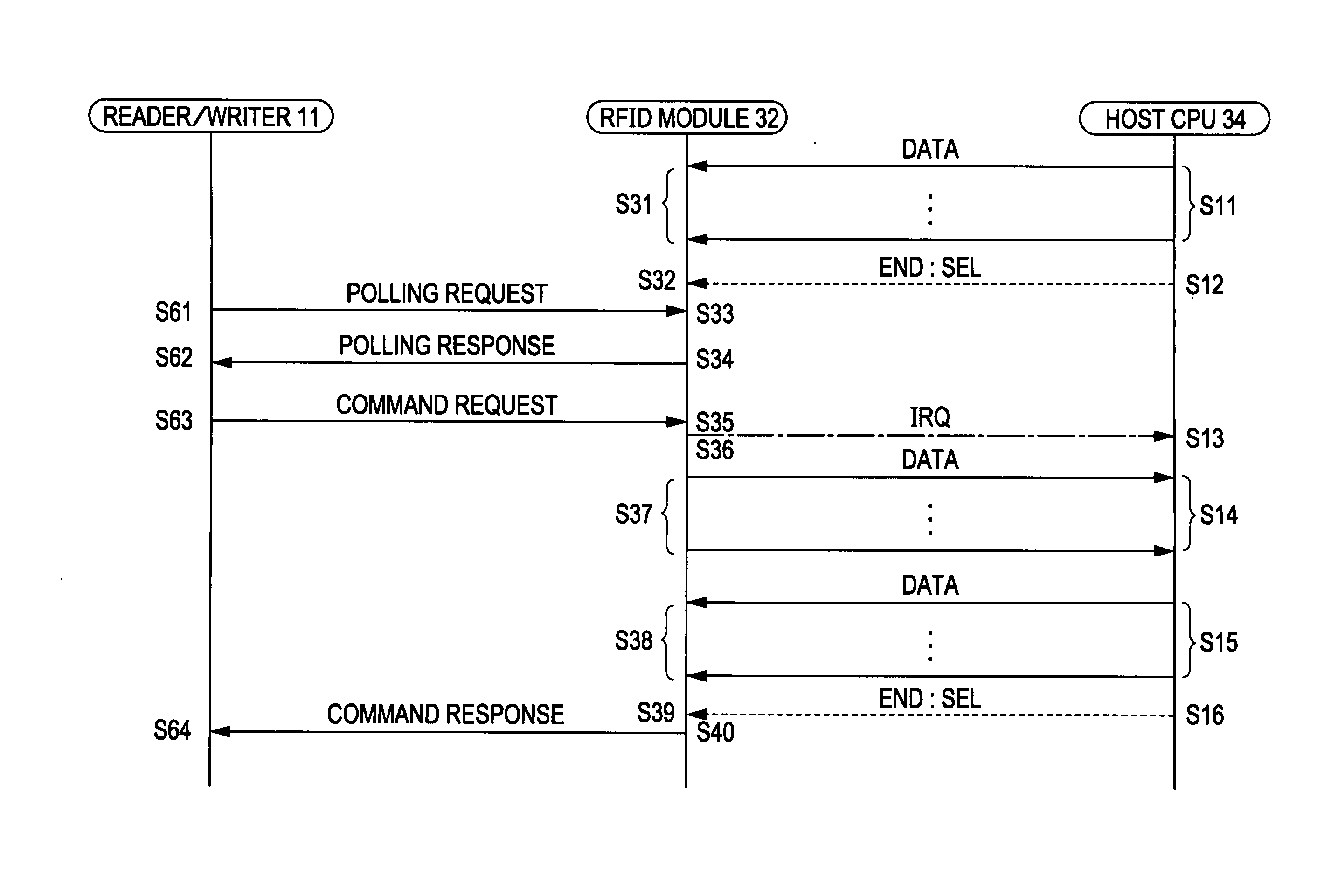 Information-processing apparatus, information-processing method, and program