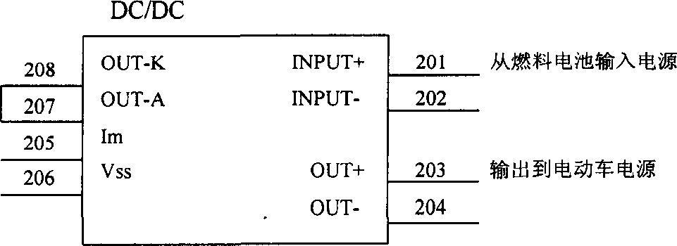 Voltage converter for electric automobile fuel battery unit