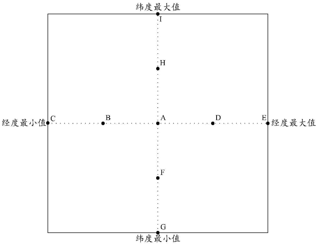 Data processing method and device, readable storage medium and electronic equipment