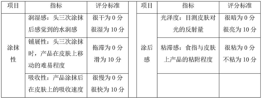 Moisturizing and repairing emulsion and preparation method thereof