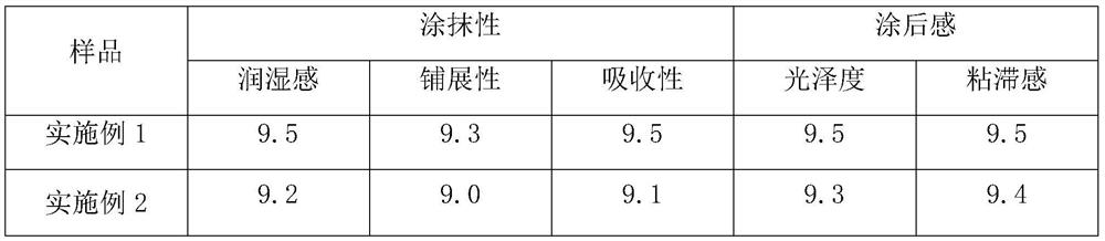 Moisturizing and repairing emulsion and preparation method thereof