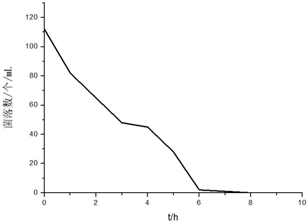 Moisturizing and repairing emulsion and preparation method thereof