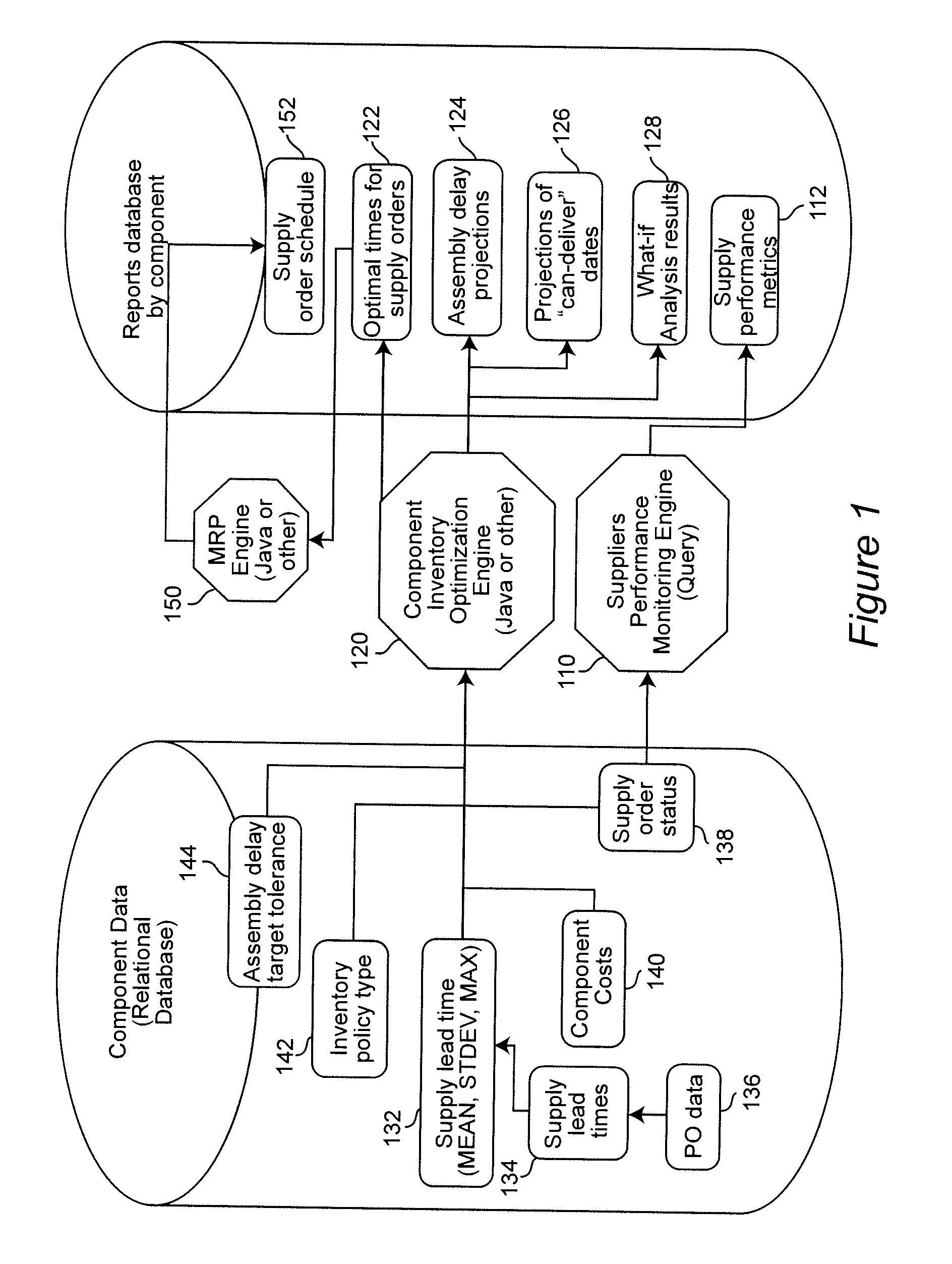 System and process for supply management for the assembly of expensive products