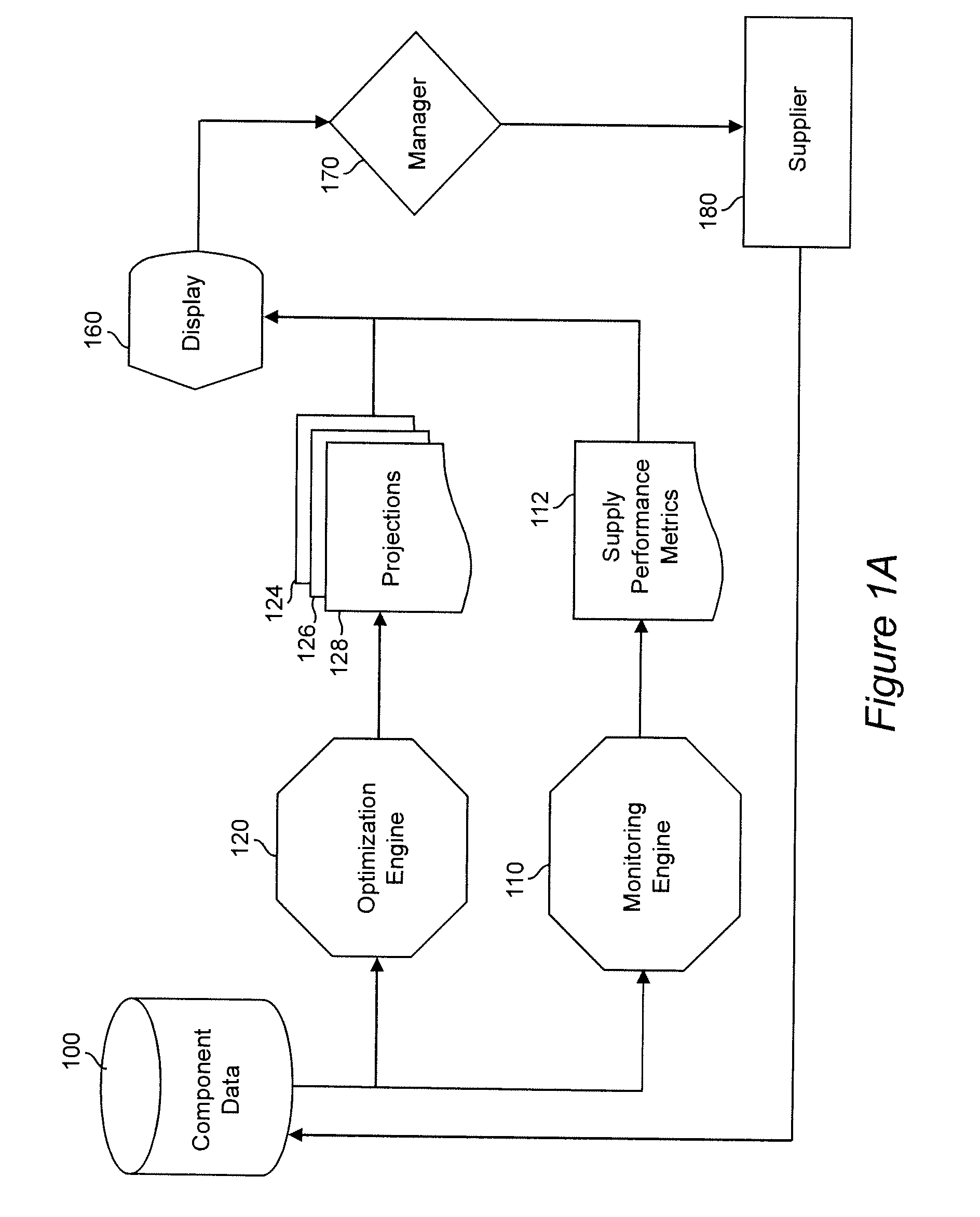 System and process for supply management for the assembly of expensive products