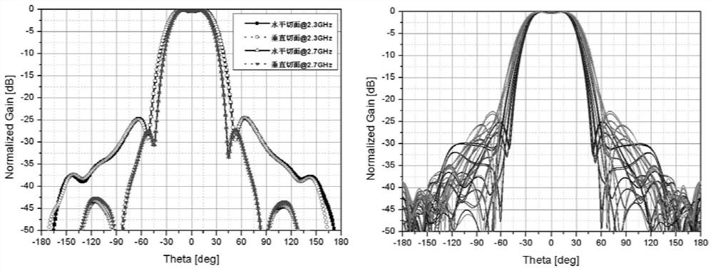 A Rectangular Beamforming Antenna with Half Power Angular Outer Lobe Falling Fast