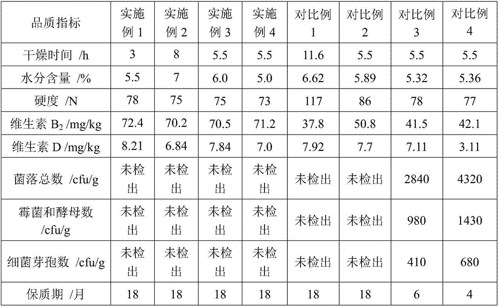 Reshaped tricholoma matsutake chewable tablet preparation method