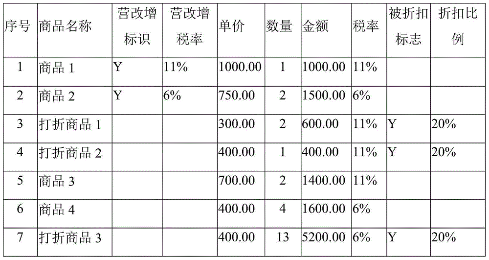 Method of issuing multi-tax-rate value-added tax invoice for sale bill without tax amount and system thereof