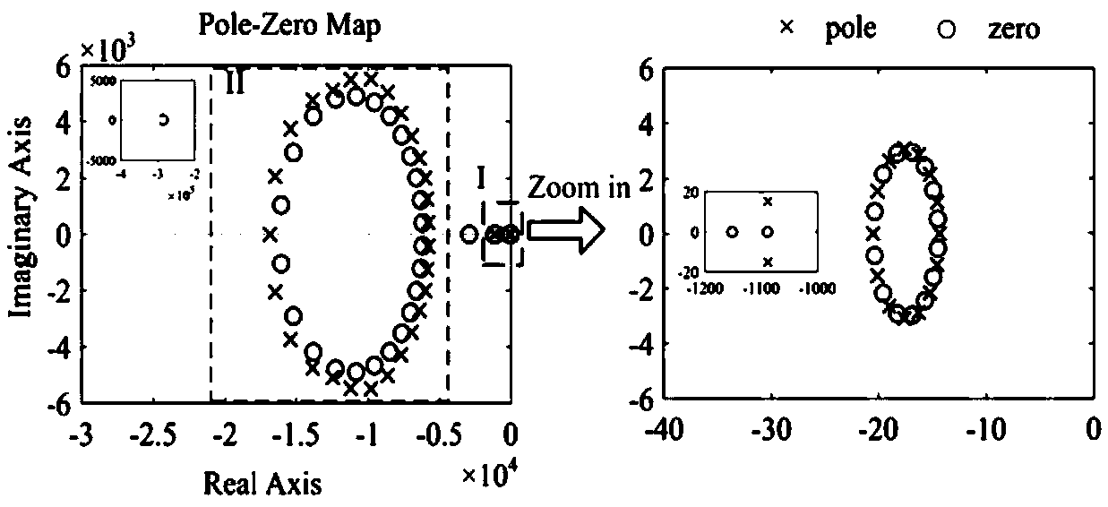 An improved passive control method for three-phase grid-connected inverter based on disturbance observer compensation