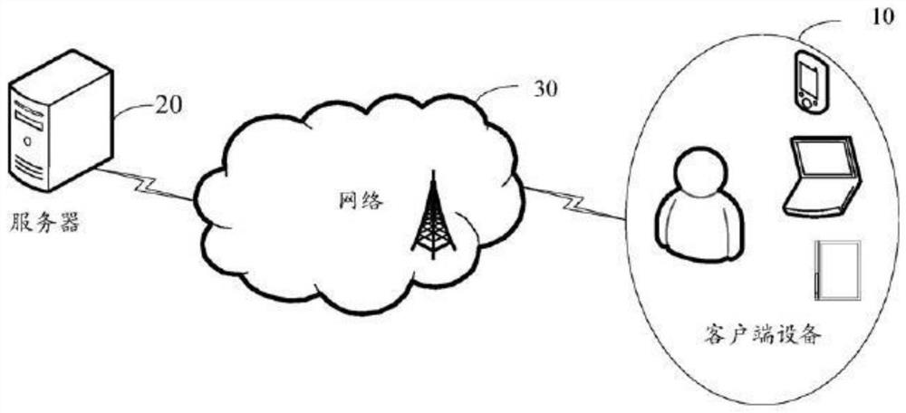 Operation processing method and device in music game, electronic equipment and storage medium