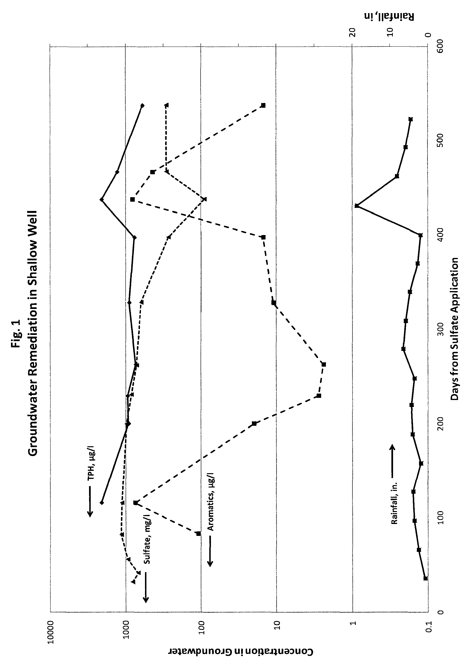 In situ bioremediation of contaminated groundwater using electron acceptor salts