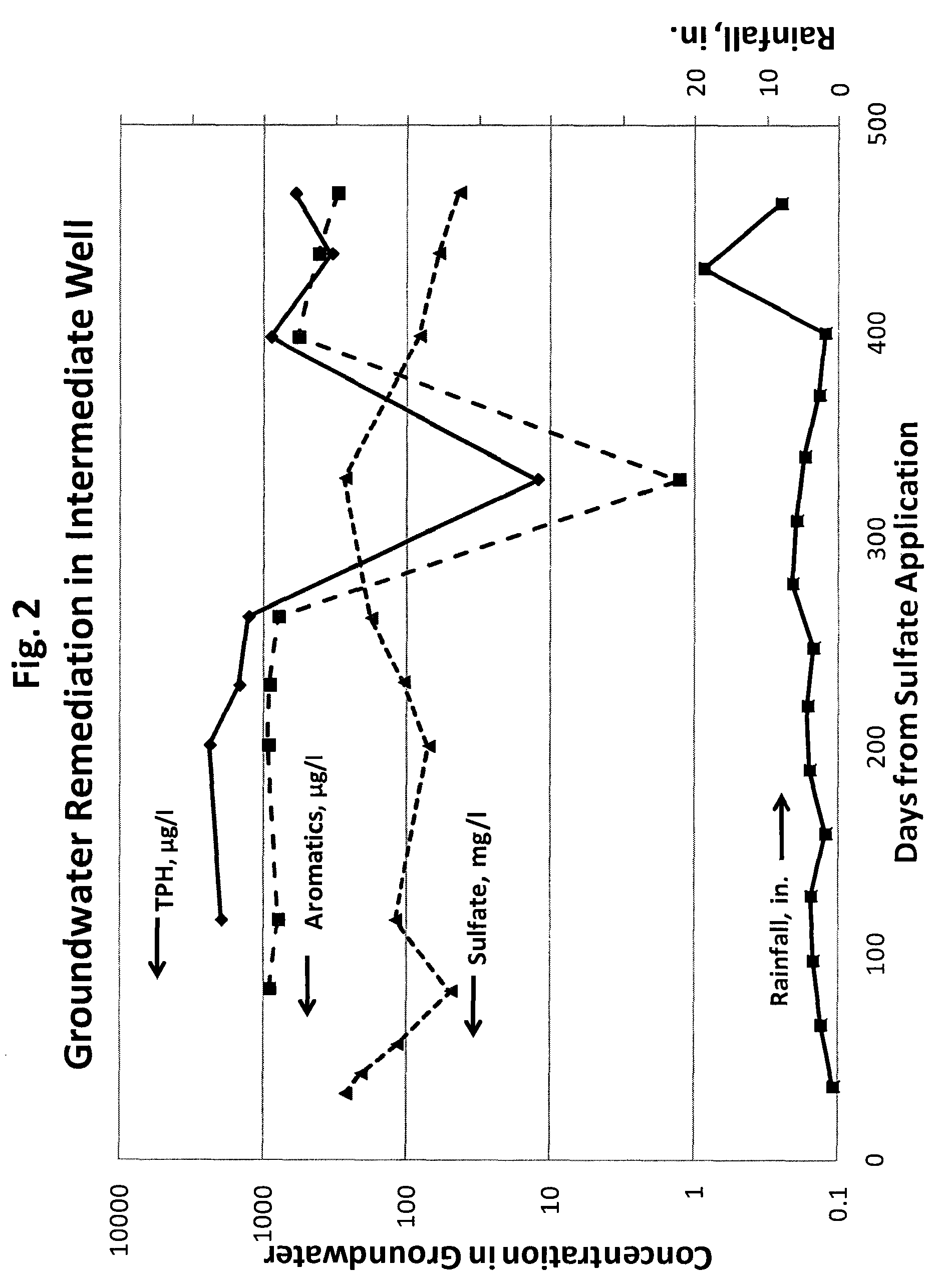 In situ bioremediation of contaminated groundwater using electron acceptor salts