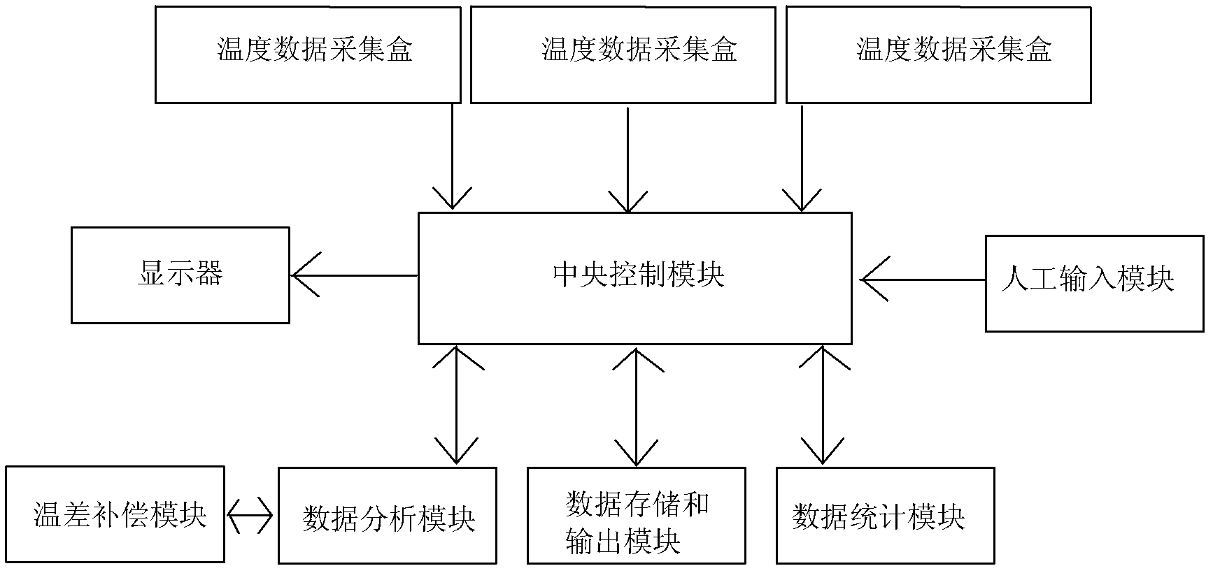 Refrigerator performance detecting method and temperature compensating method