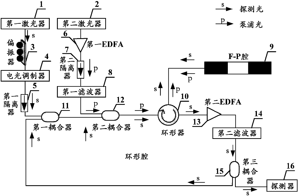 Gas sensor and method for detecting changes in concentration of hydrogen fluoride gas