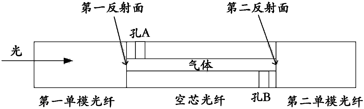 Gas sensor and method for detecting changes in concentration of hydrogen fluoride gas