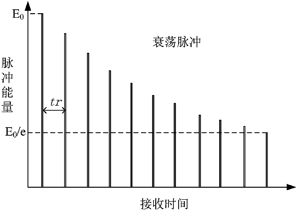 Gas sensor and method for detecting changes in concentration of hydrogen fluoride gas