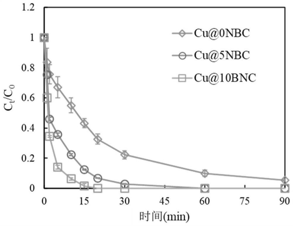 Application of catalyst taking waste adsorbent after adsorption-desorption as raw material in treatment of high-salt organic wastewater by activating persulfate