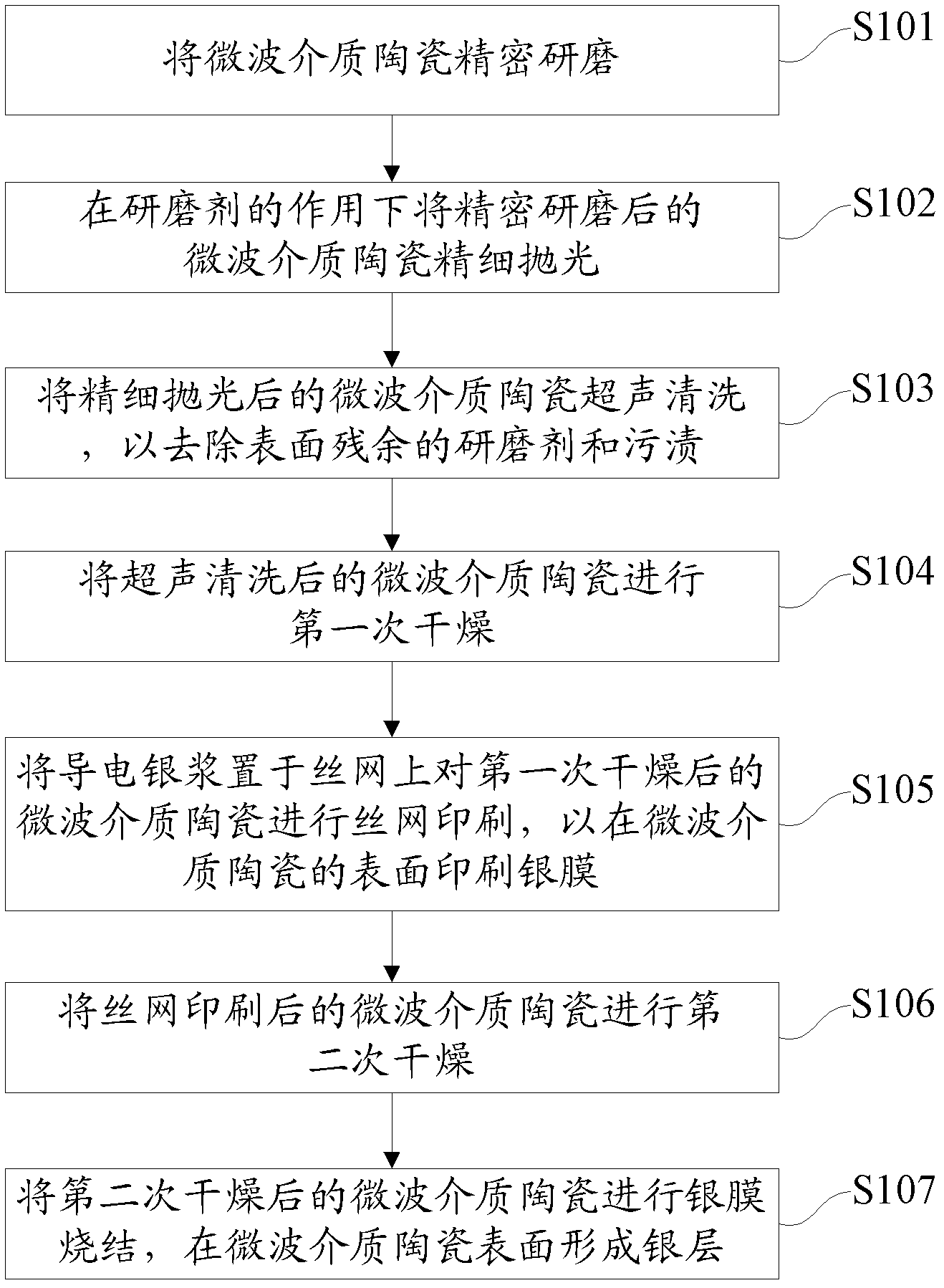 Conductive silver paste, method for preparing same and surface metallization method for microwave dielectric ceramics