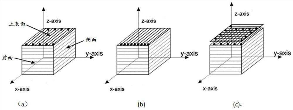 A Laser Scanning Method for Improving Interlaminar Strength and Reducing Warpage