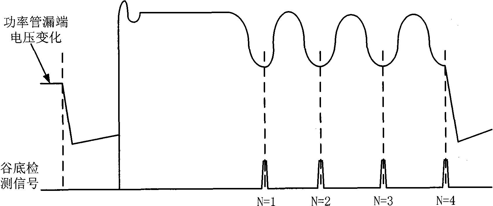 Multimode frequency controller and switch power supply frequency control method