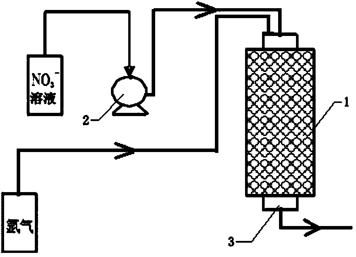 Preparation method and application of attapulgite/nano-iron composite material-microorganism coupled body