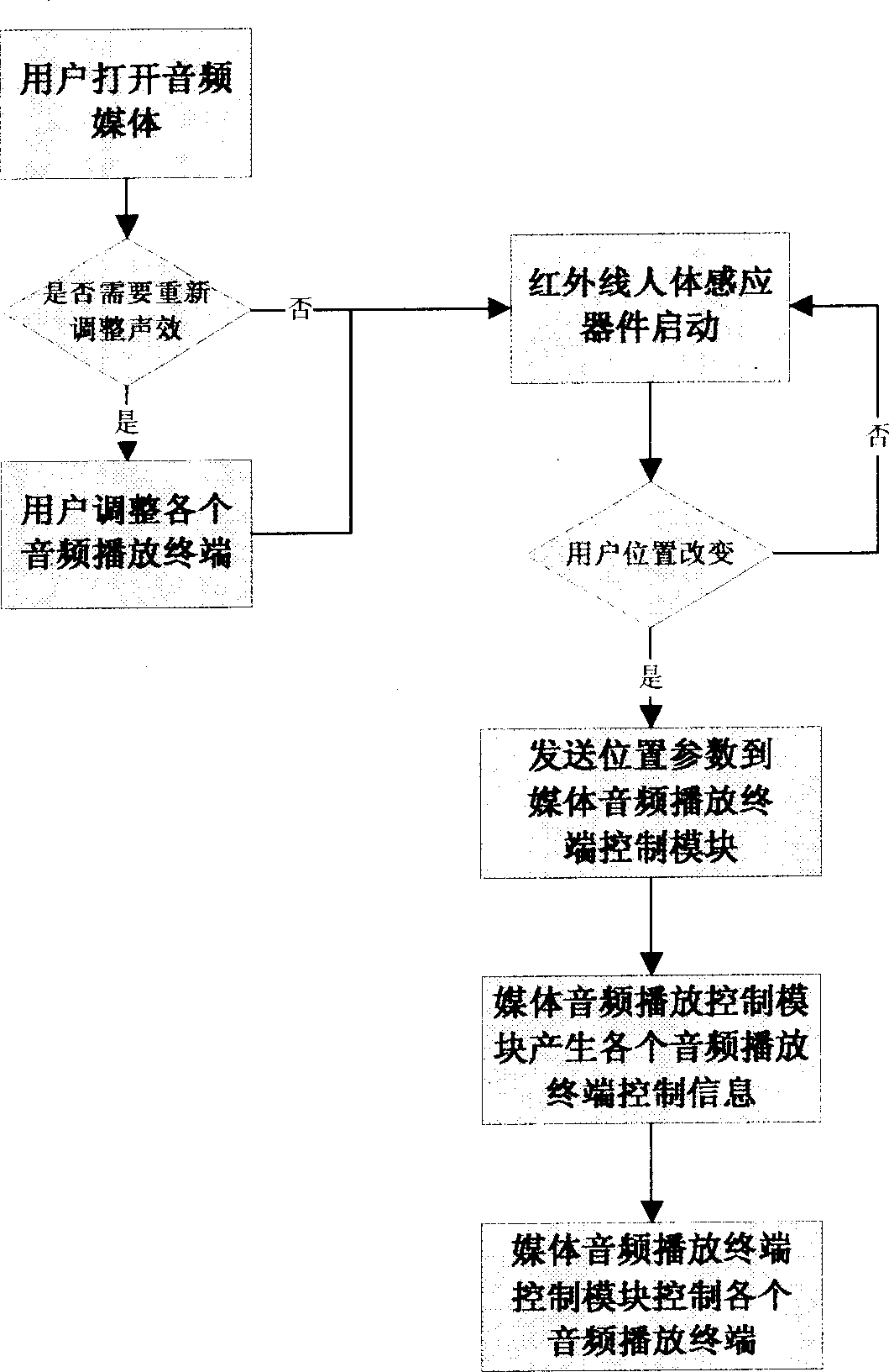 System and method for making audio media broadcast terminal automatic interaction with user