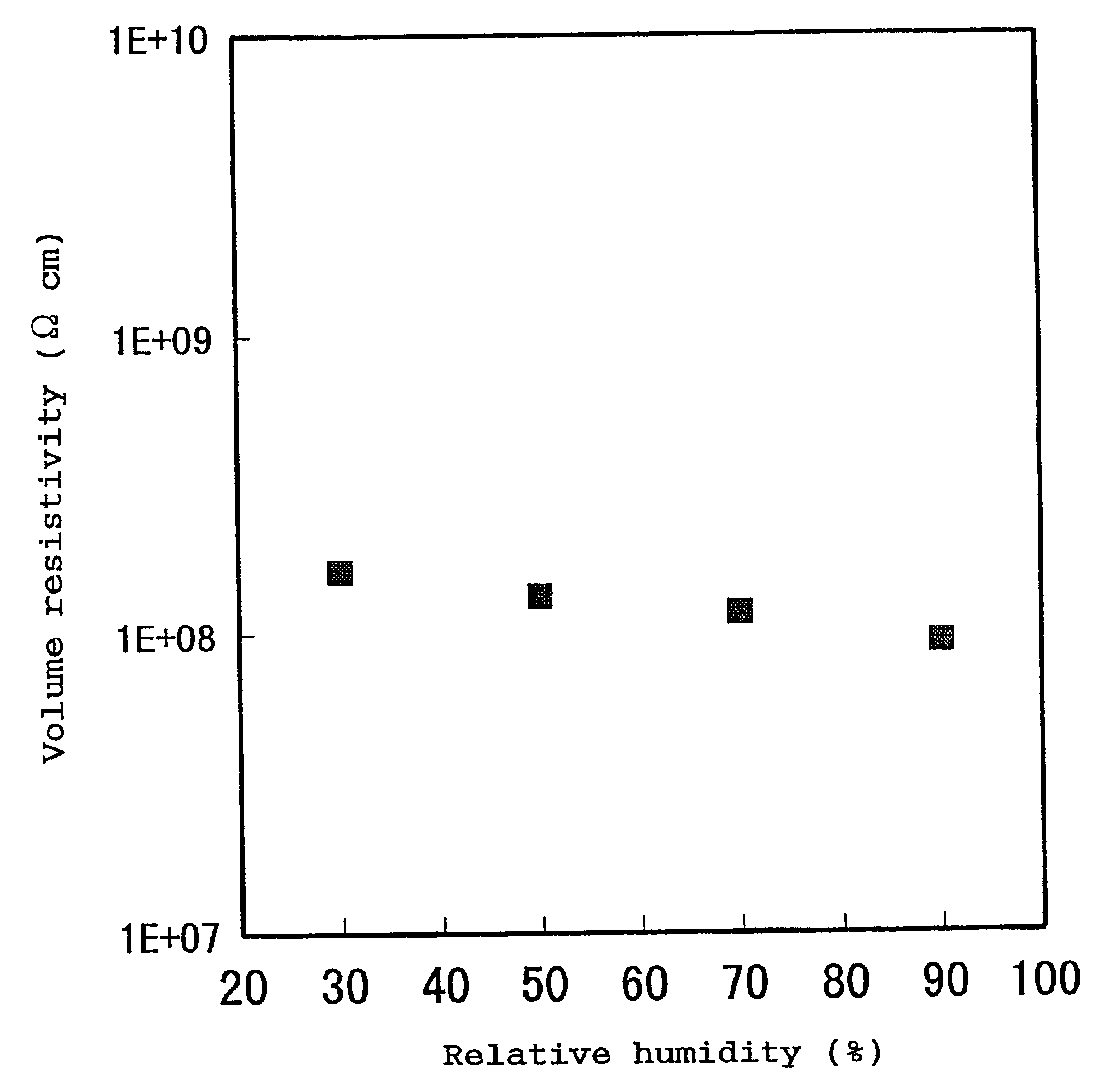 Semiconductive polyvinylidene fluoride resin composition