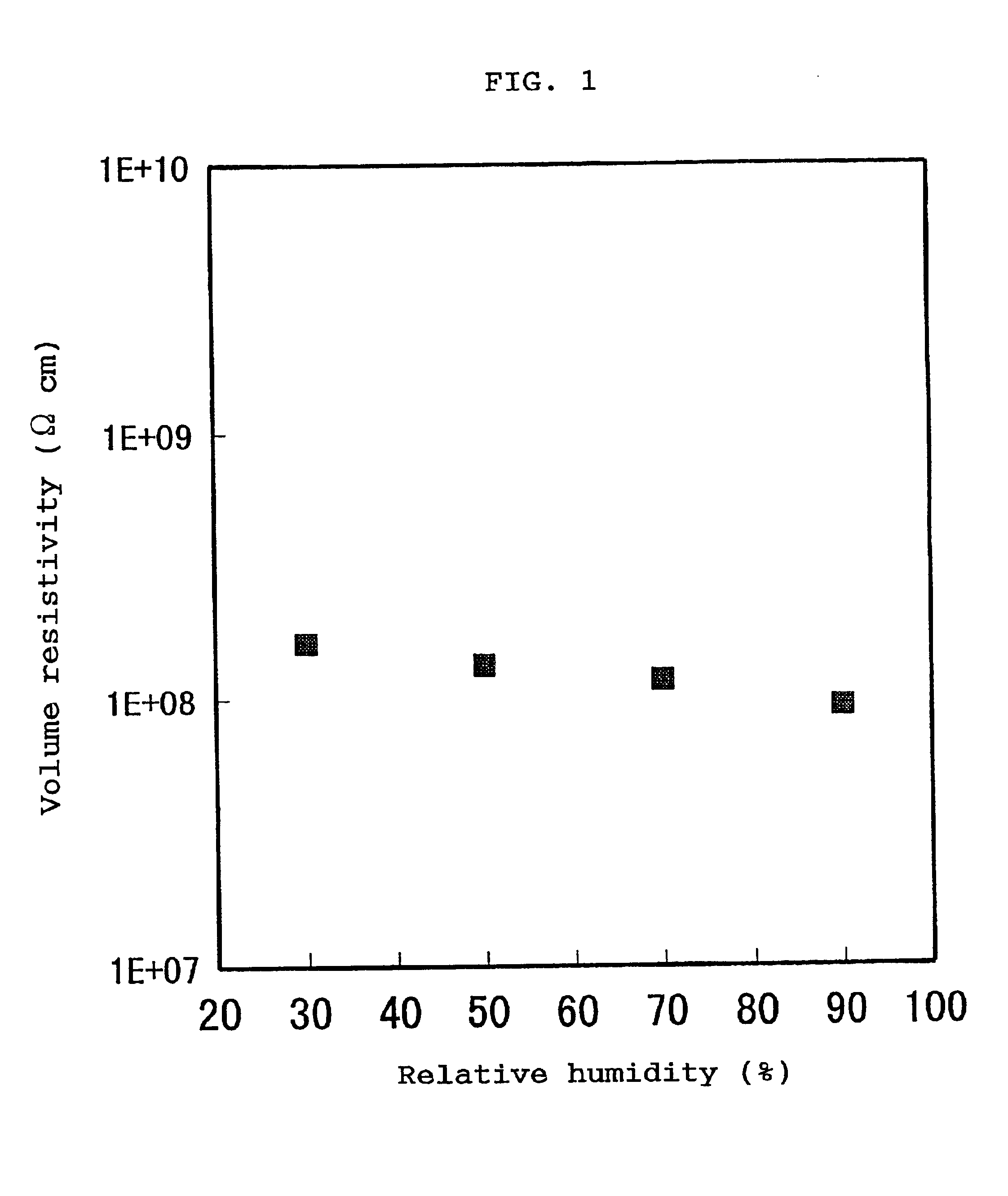 Semiconductive polyvinylidene fluoride resin composition